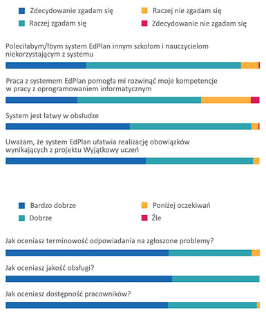 Wyjątkowy uczeń